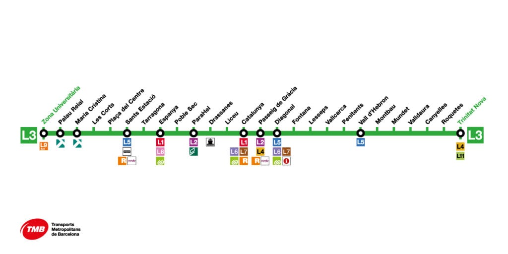 Barcelona Metro Line 3
