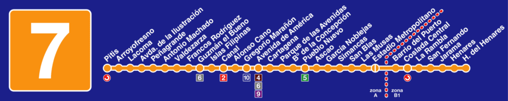 Madrid Metro Line 7